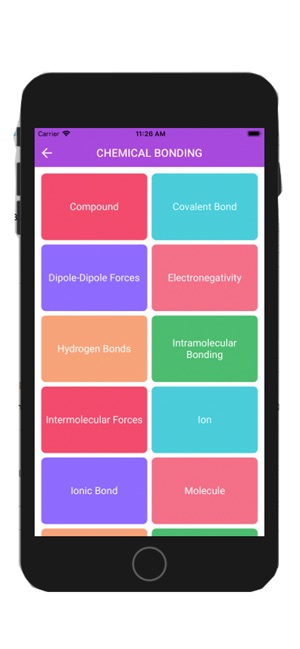 Leaving Cert Chemistry(圖4)-速報App