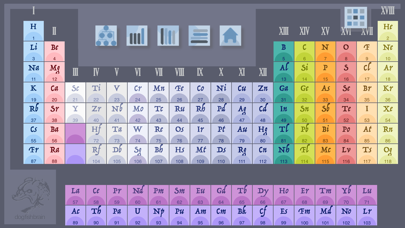 DFB Periodic Table Screenshot