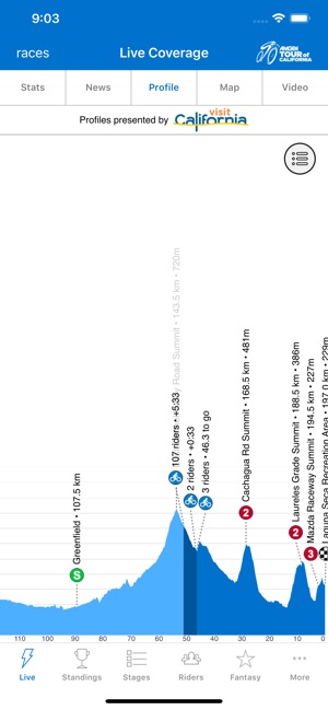 Amgen Tour of California 2019(圖3)-速報App