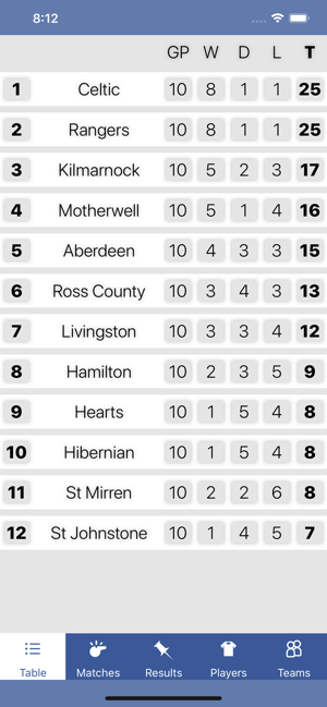 InfoLeague - Scottish Premier(圖2)-速報App