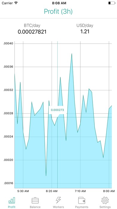 Nicestats: Nicehash Screenshot