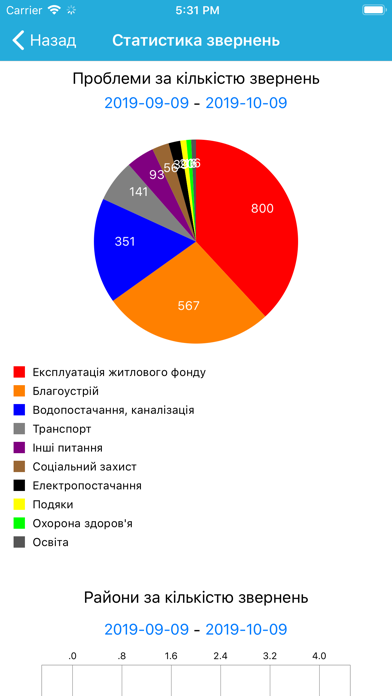 КЦ Покровськ screenshot