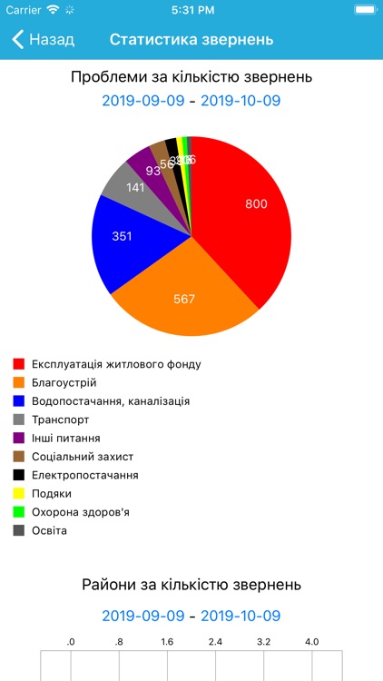 КЦ Покровськ screenshot-4
