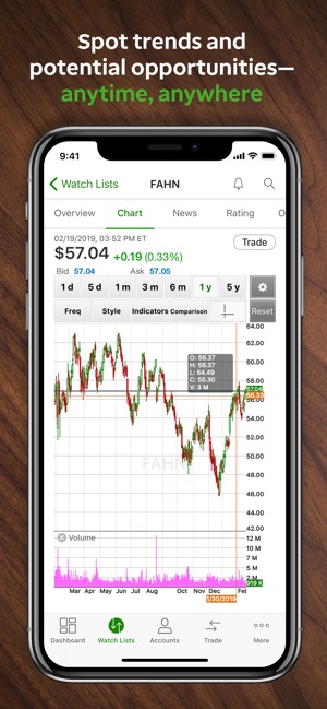 TD Ameritrade Mobile(圖5)-速報App