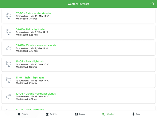 Solar - Energy Monitor iPad app afbeelding 4