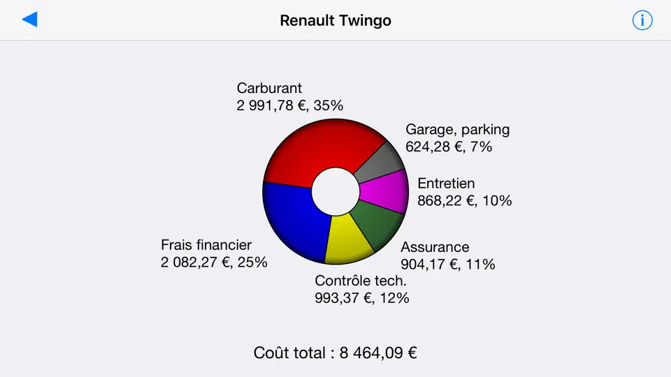 Capture d'écran de Car Manager (voitures & Motos) sur iPhone 4