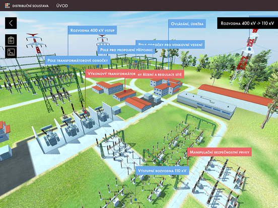Distribuční soustava 3D
