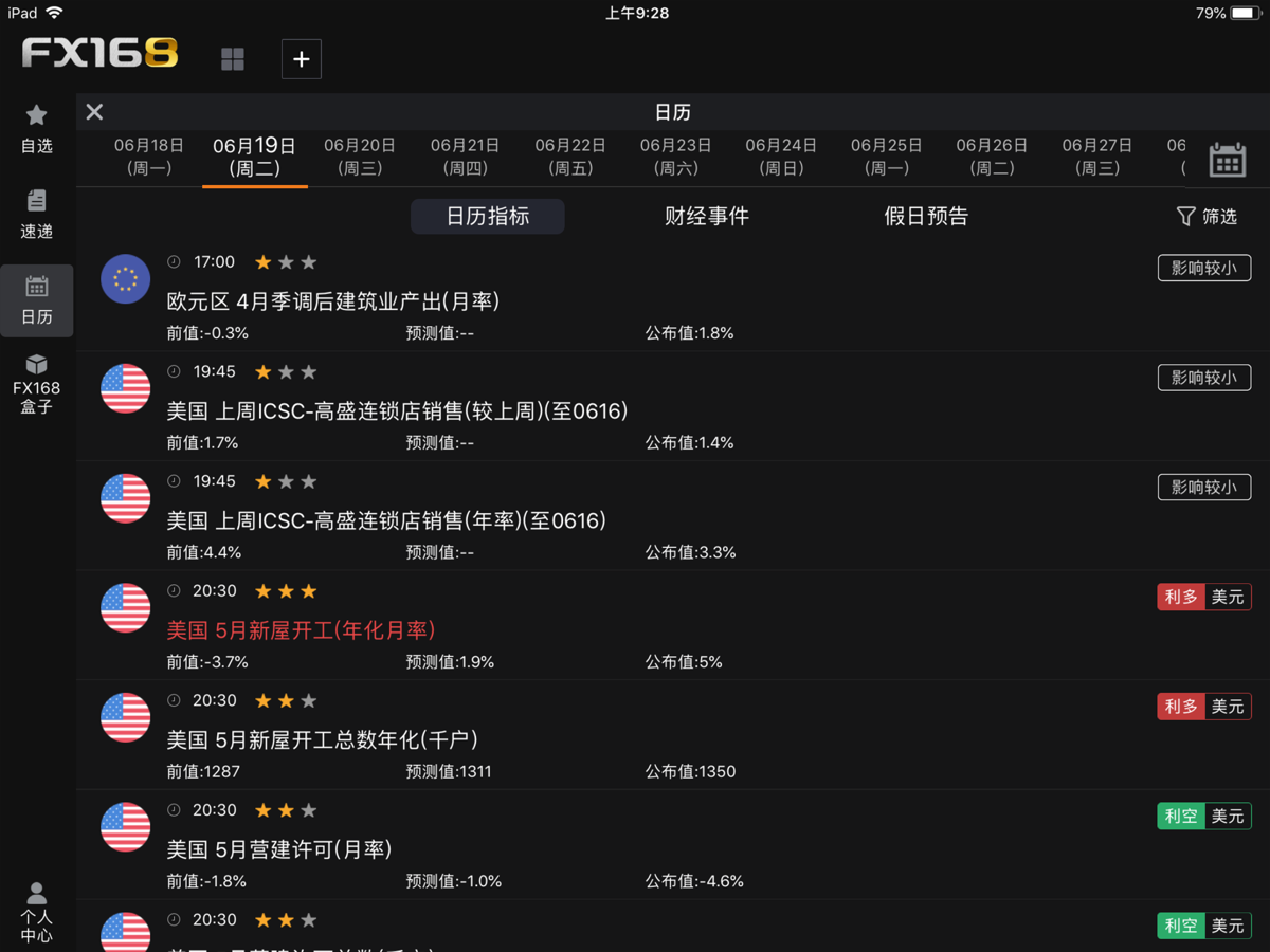 FX168财经PRO-外汇贵金属新闻资讯Data on App Store in Venezuela - App Profile Overview -  FoxData