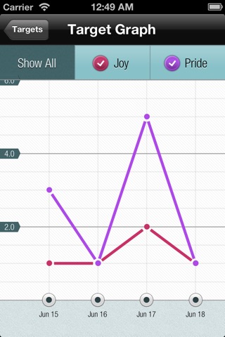 DBT Diary Card & Skills Coachのおすすめ画像2