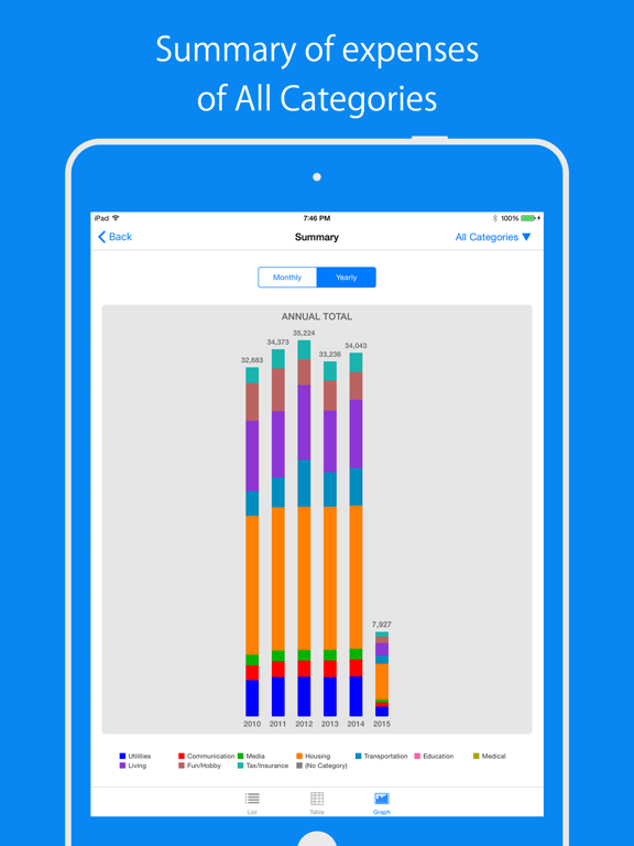 Screenshot #5 for CostMan - manage your expenses