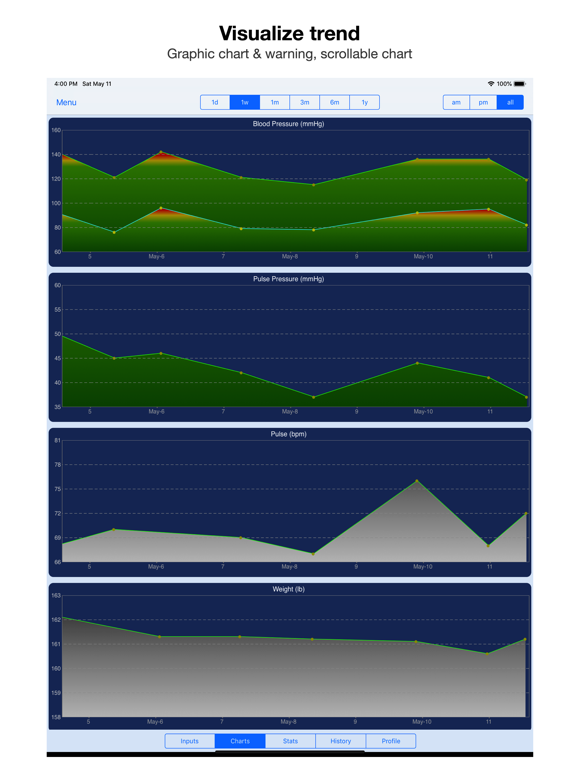 Blood Pressure Monitor screenshot