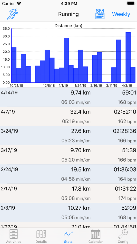 #4. ConnectStats - (iOS) Von: Brice Rosenzweig