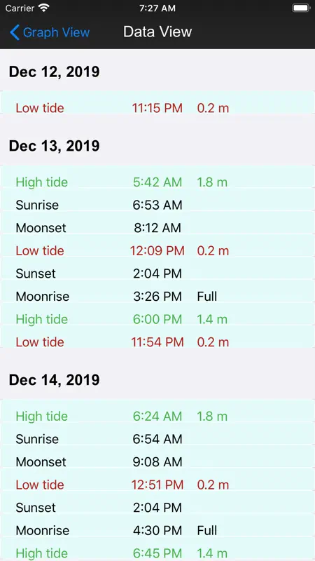 Real Tides & Currents Chart HD screenshot 3 of 6