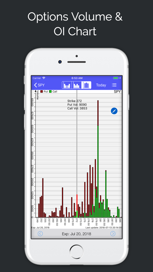 #6. Super Stocks with Options (iOS) 由: Mobile Interactive LLC