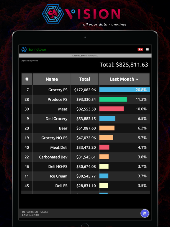 S4Vision Grocery iPad screenshot 3 - Business app