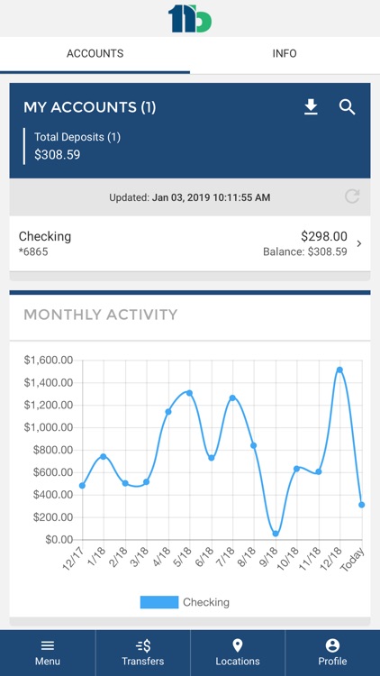 First National Bank of KY
