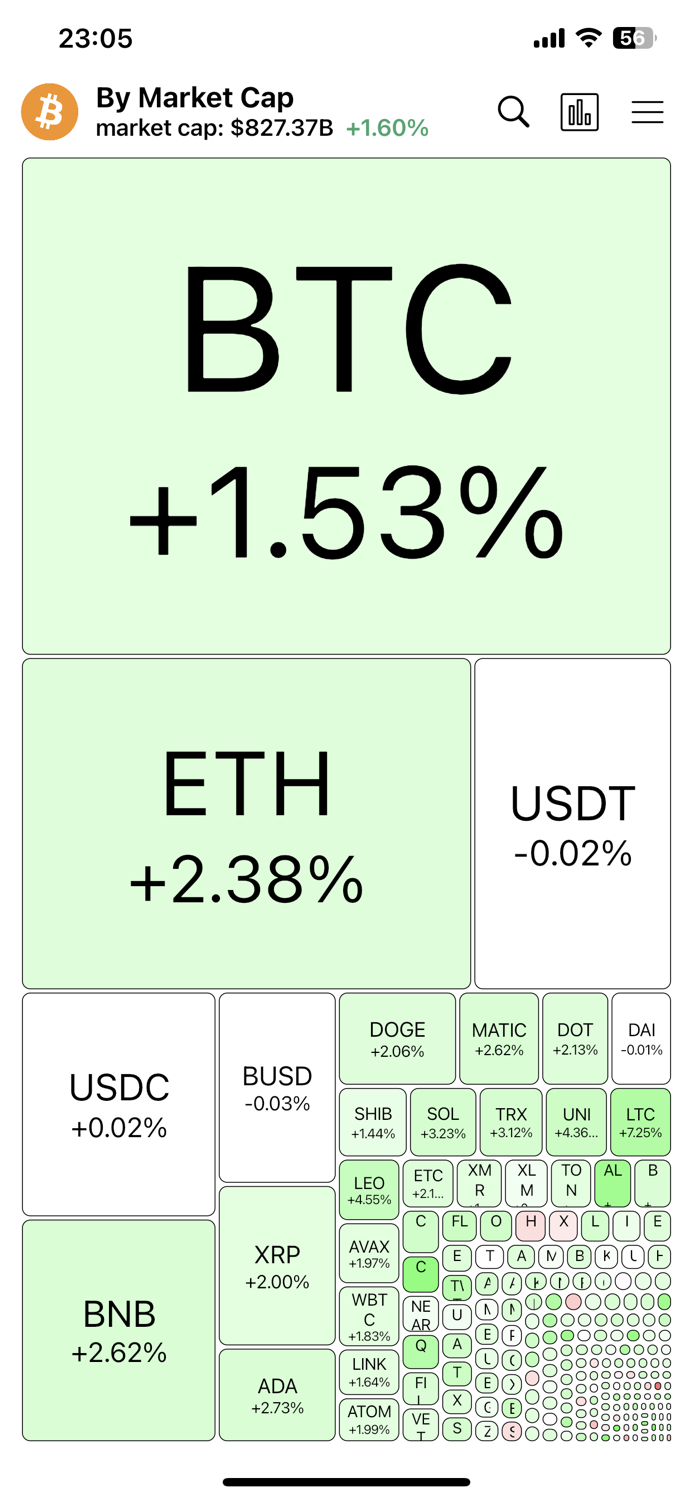 HeatMap Visual Stock Map