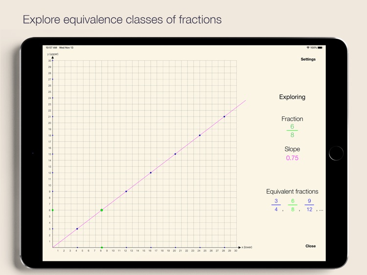 Fraction as Slope