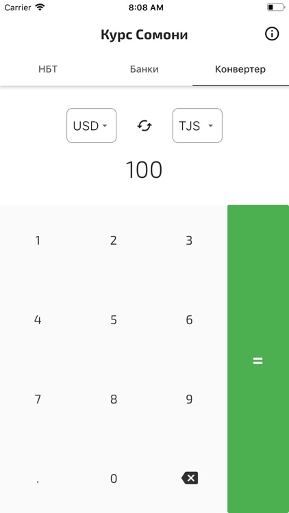 Somoni Rate - Tajikistan