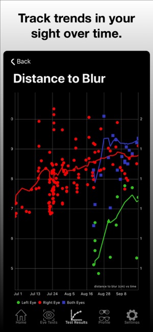 Sight Meter(圖4)-速報App