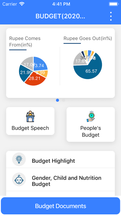 Odisha Budget screenshot 2