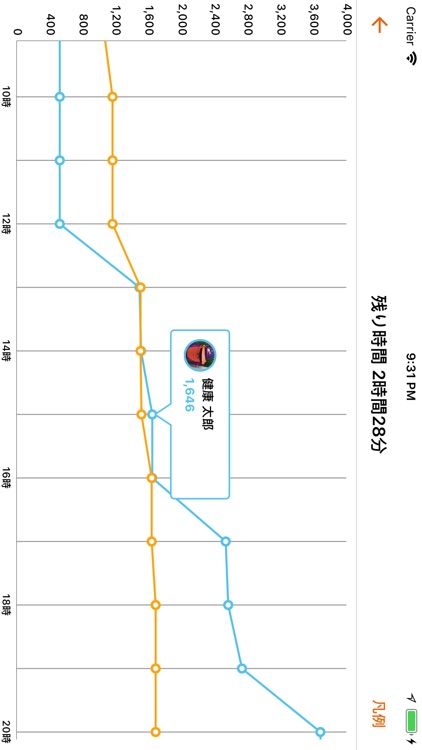 すこやか＋ screenshot-3
