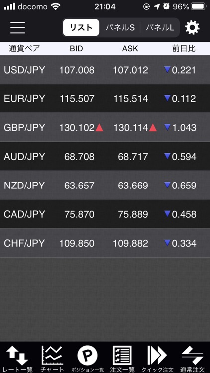 セントレードFXオンライン バーチャル