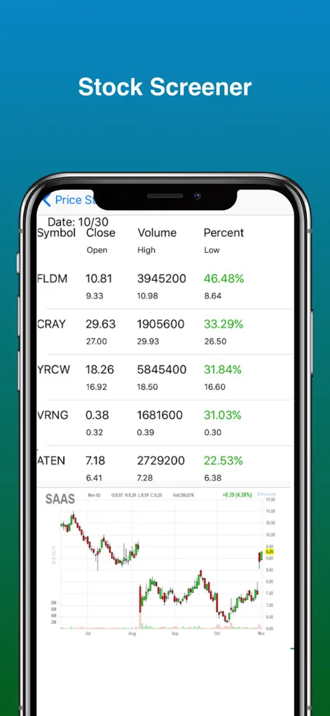 Stock Screener - Stock Scanner - Finance App | MWM