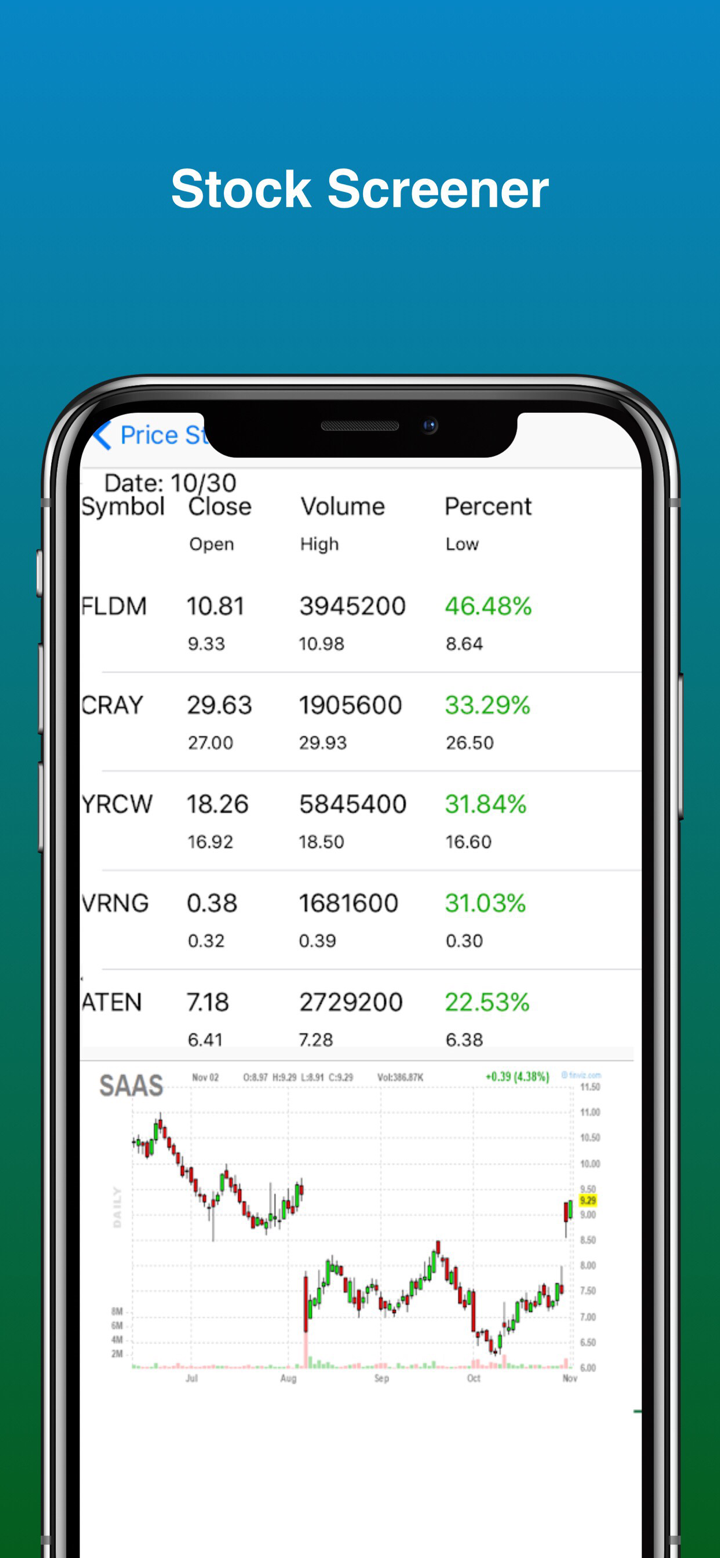 Stock Screener - Stock Scanner screenshot 4