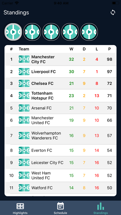 Ball Hub - Football Highlights Screenshot