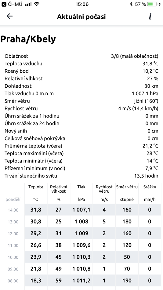ČHMÚ Plus - 1.3.2 - (iOS)