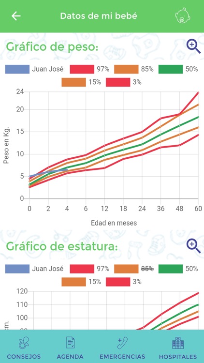 Chiqui Health screenshot-4