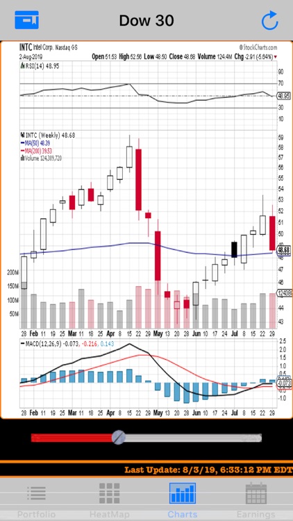 ezStocksPro-Watchlist Earnings screenshot-3