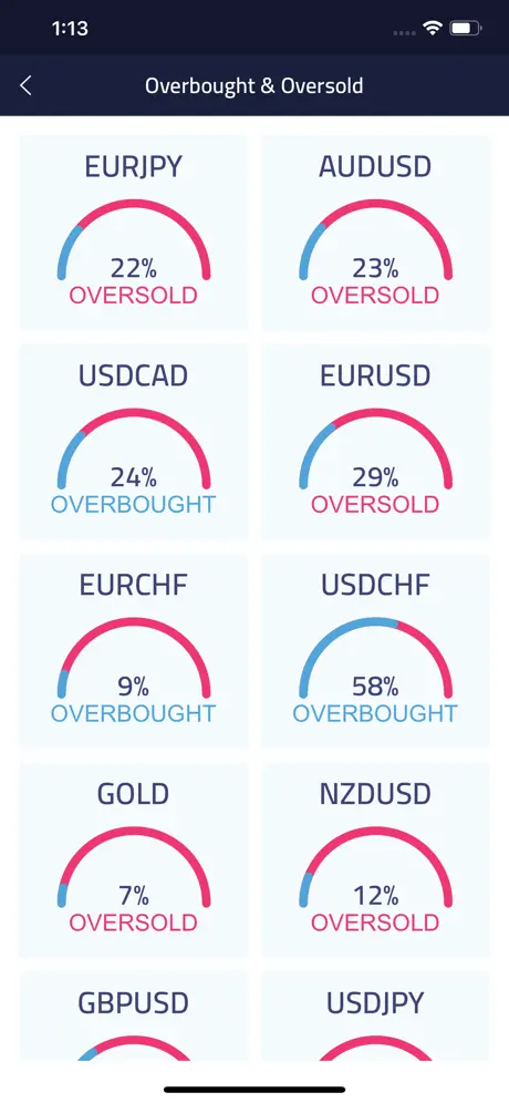 Accuindex