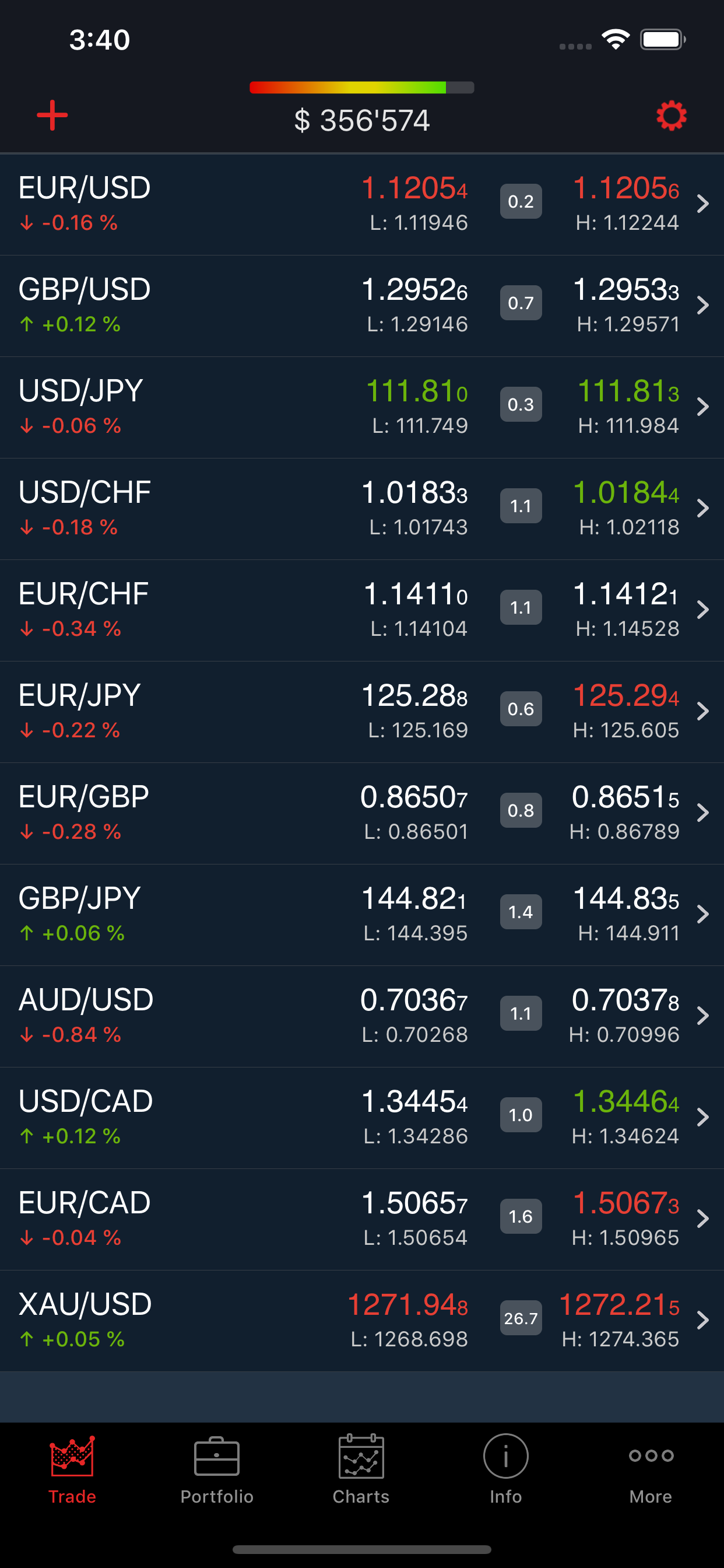 BANK 3/4 Forex screenshot 6