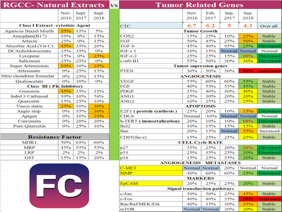 Screenshot #4 pour Ketogenic therapy for Cancer