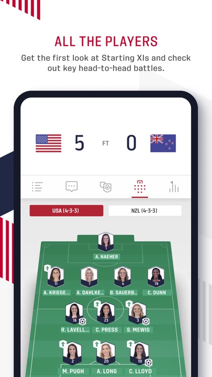 U.S. Soccer – Official App