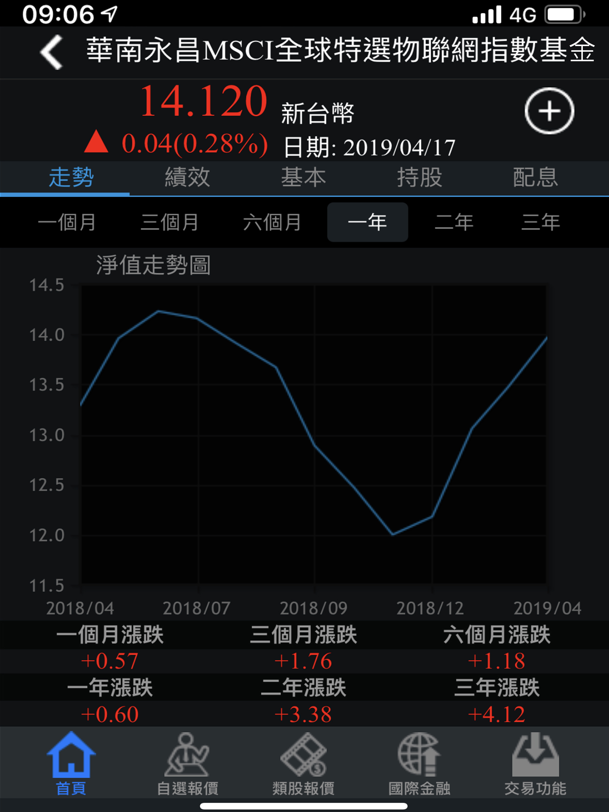 華南永昌綜合證券 for iPad screenshot 5