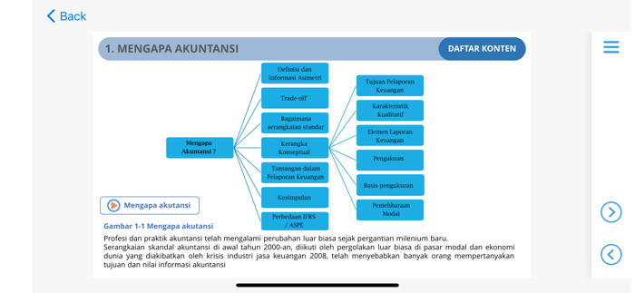 Ilmu Digital Ekonomi