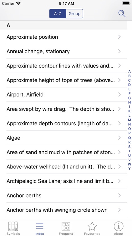 Marine Chart Symbols