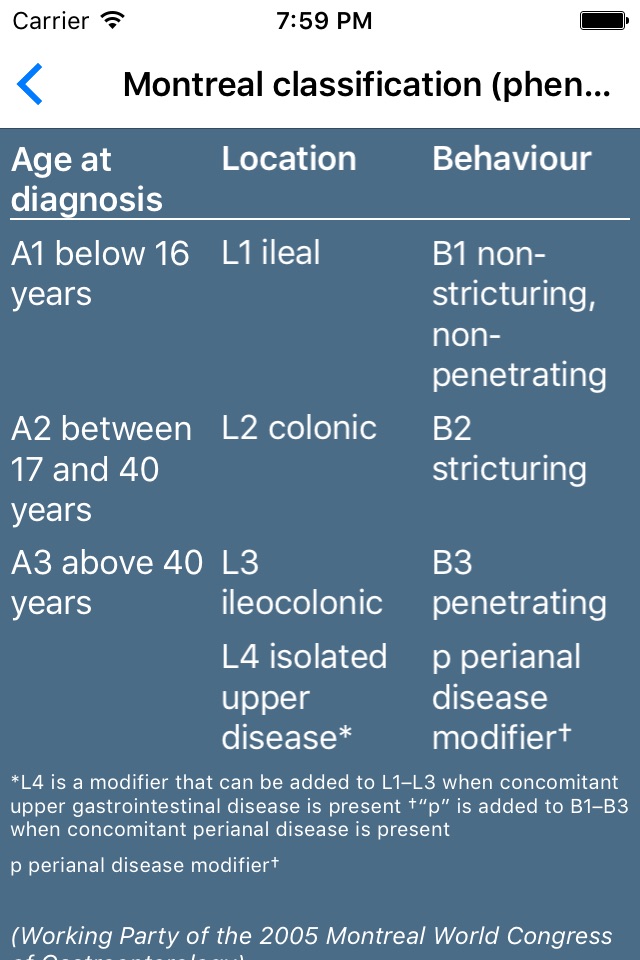 Tables of Coloproctology screenshot 4