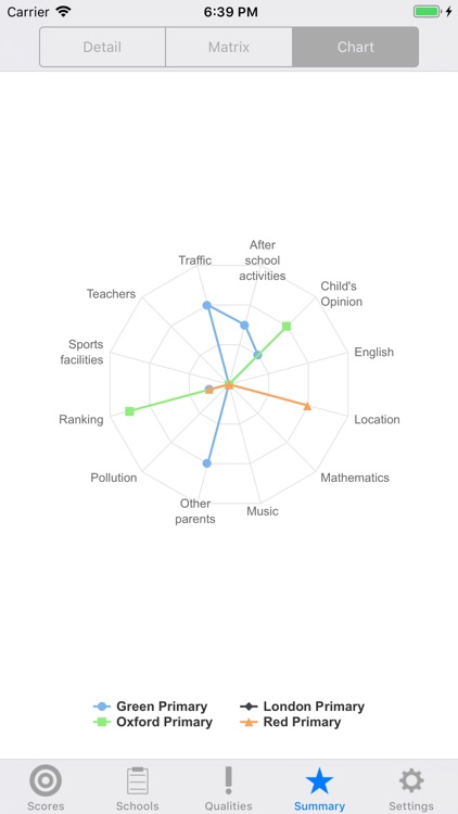 School Comparer screenshot-6