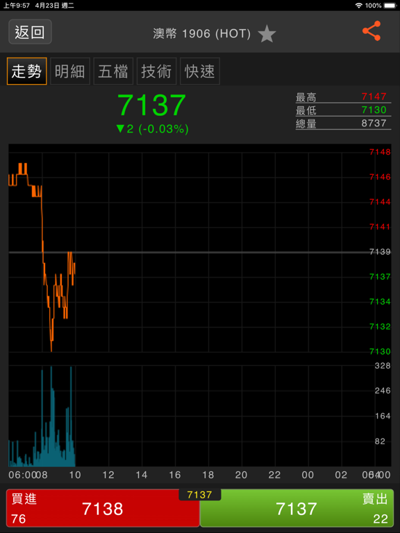 Screenshot #5 pour 國票掌中期