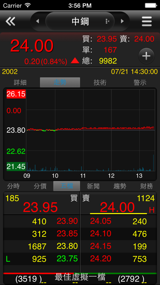 #2. 群益證券 掌中財神全球通 (iOS) 由: The Capital Group