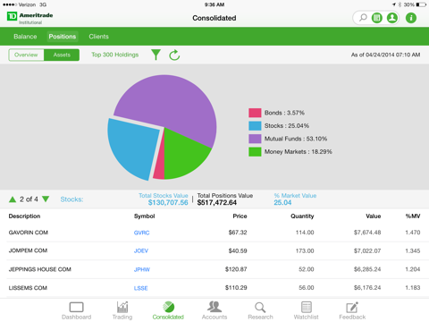 Veo® Mobile - náhled