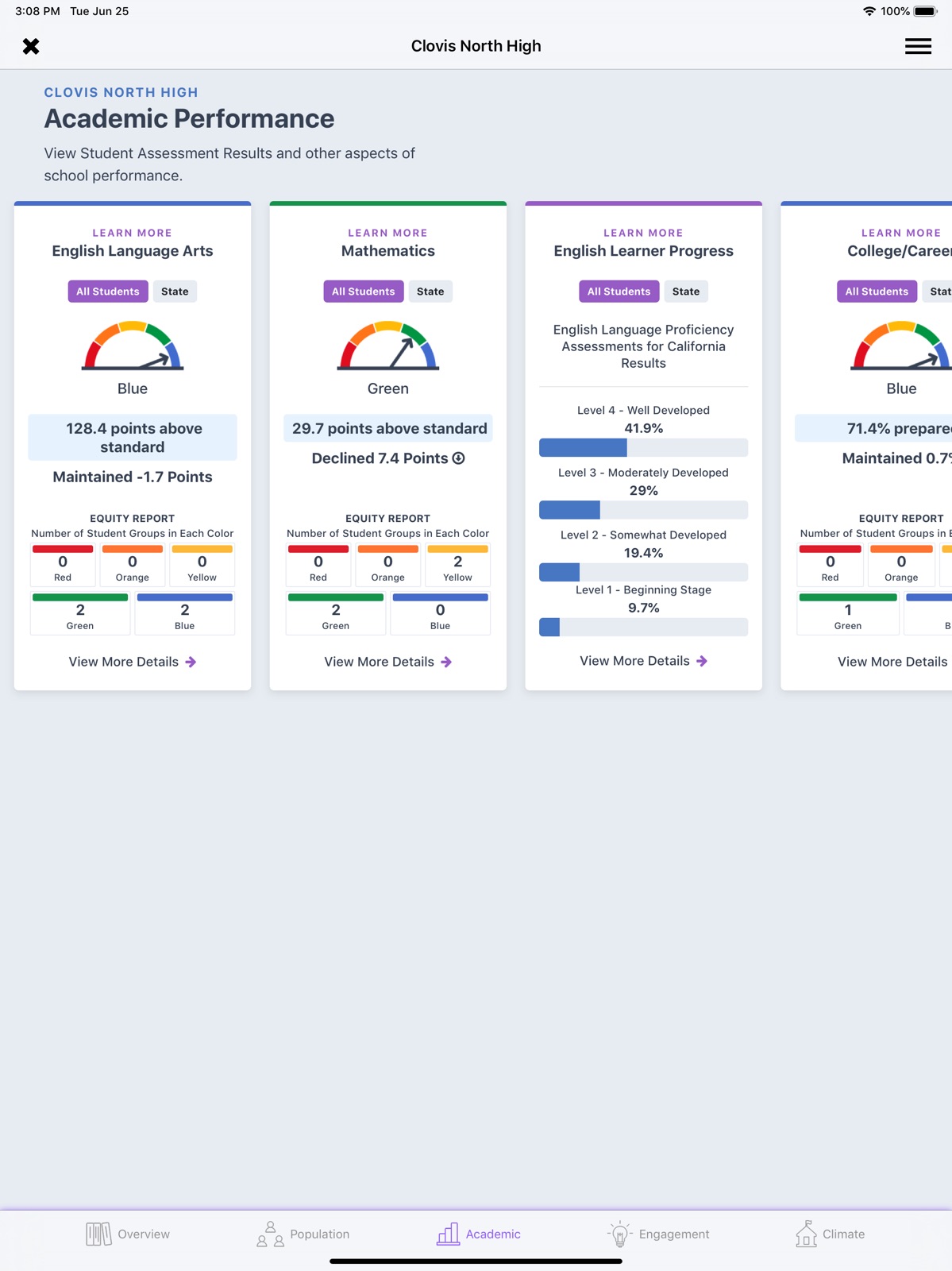 CA Dashboard ipad screenshot 4
