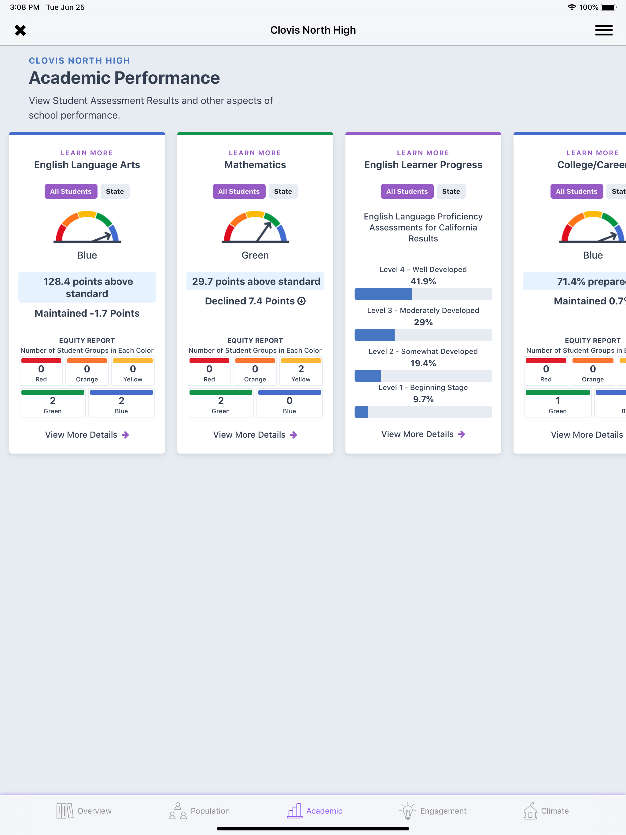 CA Dashboard
