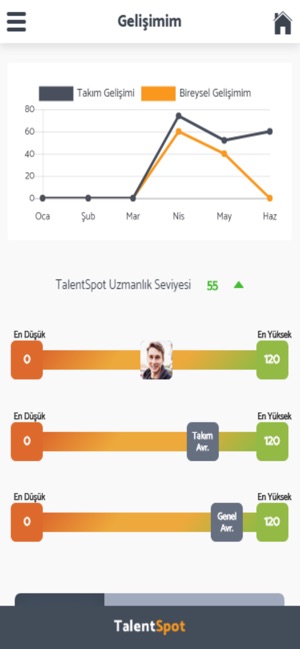 TalentSpot(圖2)-速報App