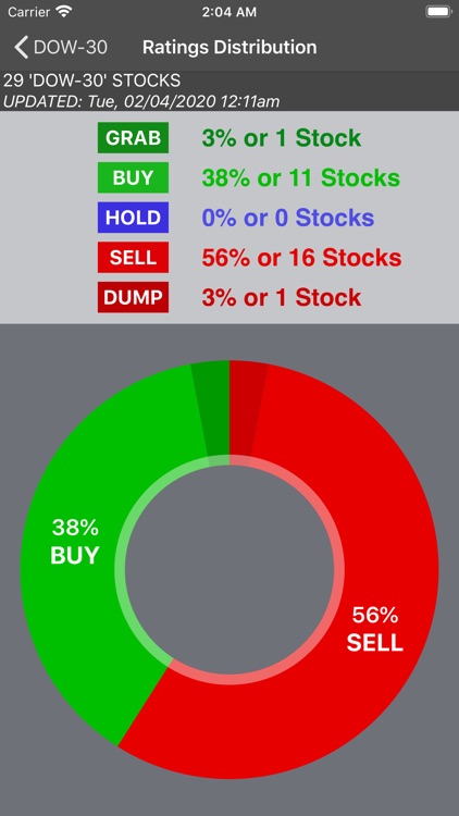 S&P Stocks Ratings & Charts screenshot-4