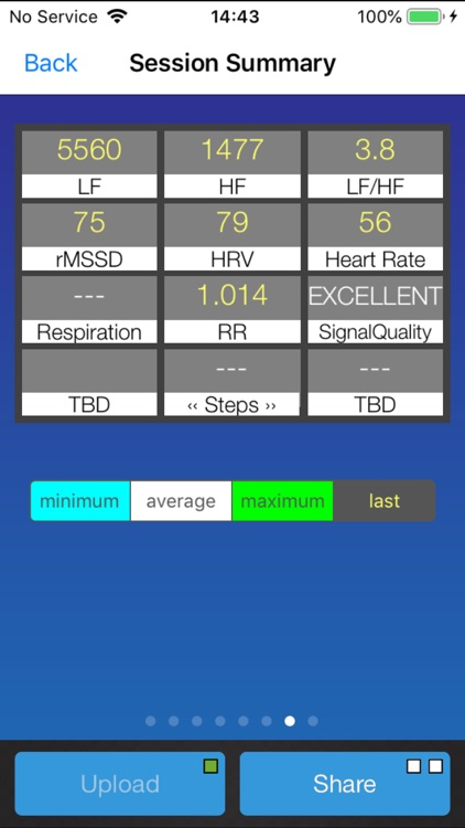 SweetBeat HRV by SweetWater Health